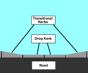 what is a drop kerb